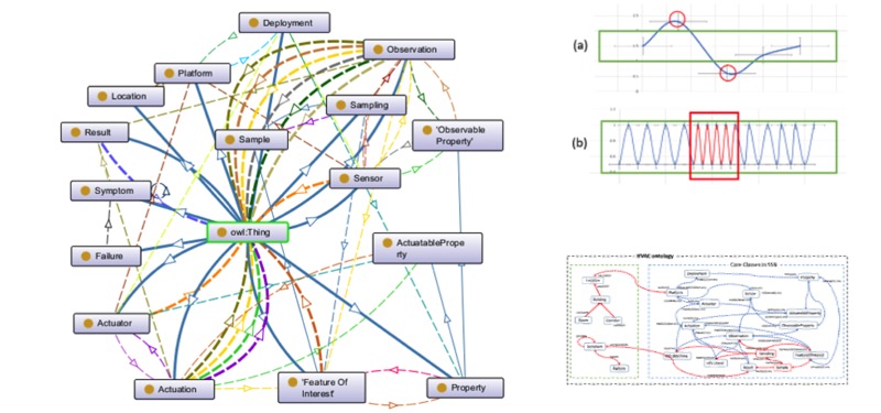 ADISTES Ontology for Active Diagnosis of Sensors and Actuators in Distributed Embedded Systems