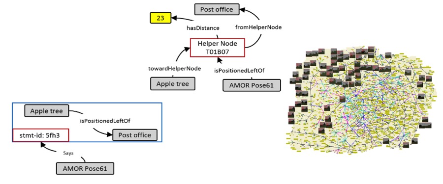An Efficient Alternative for Modeling Spatial Prepositions with RDF Helper Nodes Based on the Environment Perception of a Mobile Robot